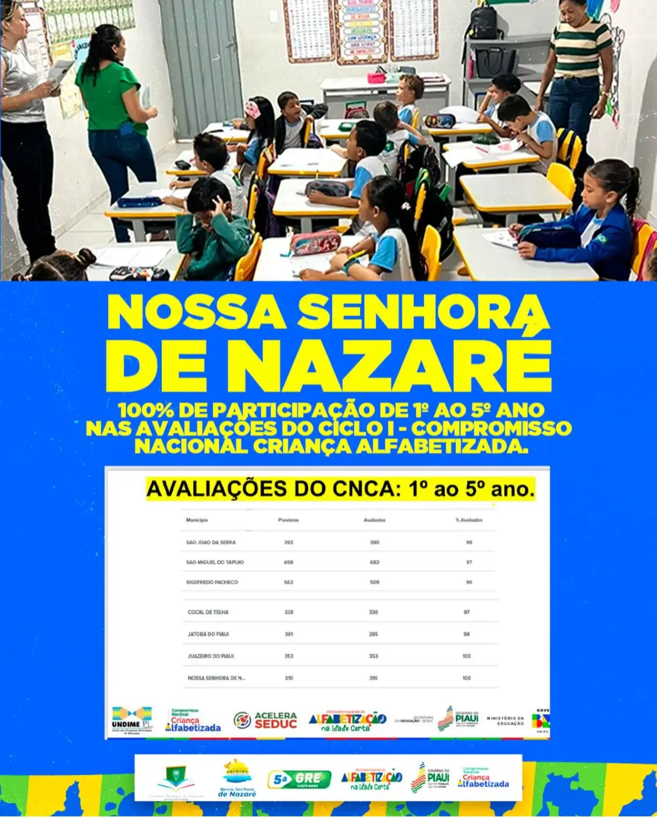 Nossa Senhora de Nazaré é Destaque no Ciclo I do Compromisso Nacional Criança Alfabetizada!